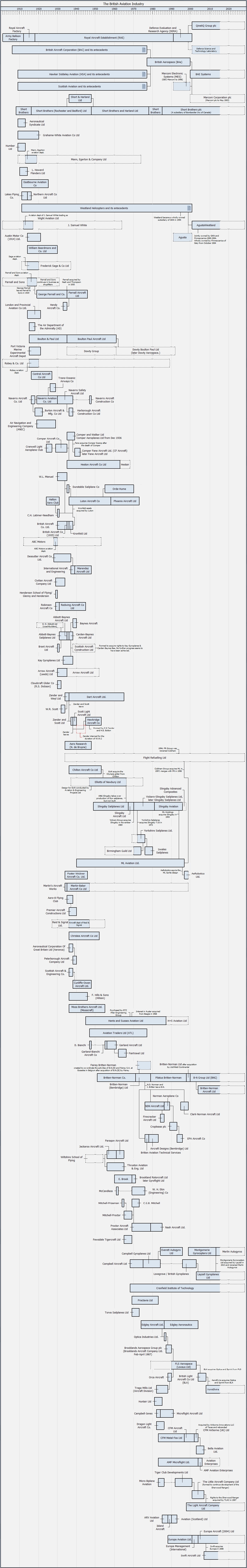 Industry_Chart
